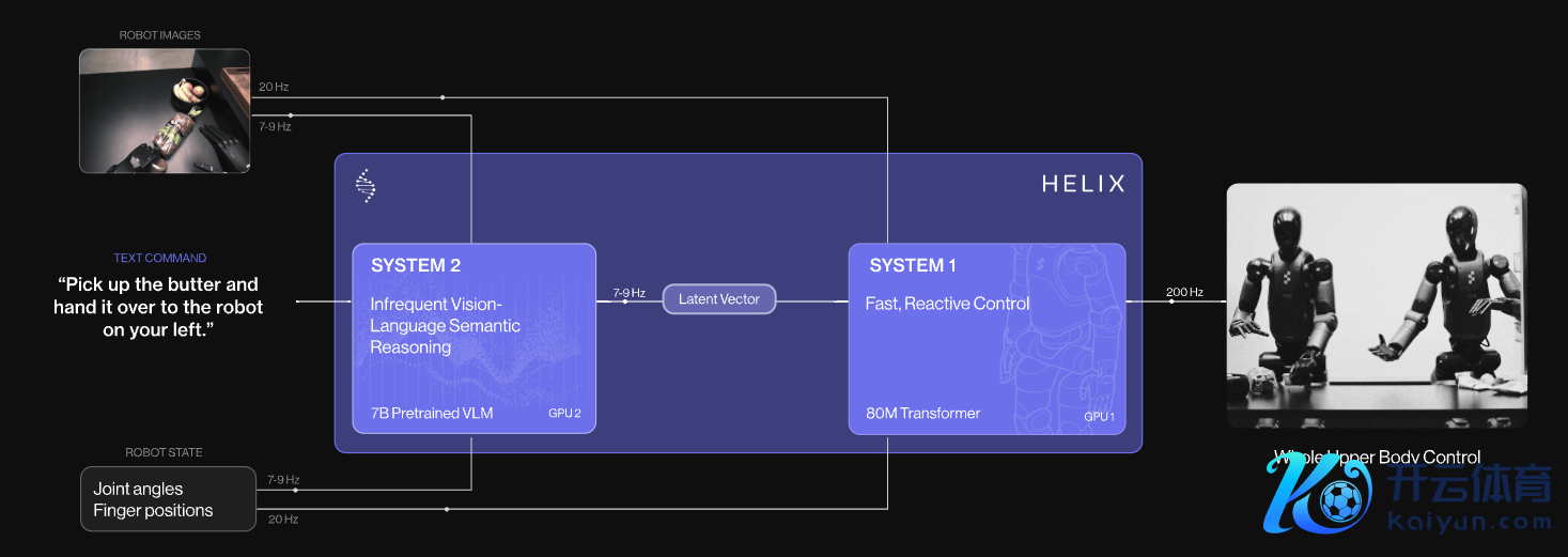 （着手：Figure AI）